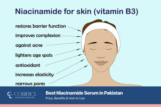 Best Niacinamide Serum in Pakistan-Price, Benefits & How to Use - Cosmetics Compounding