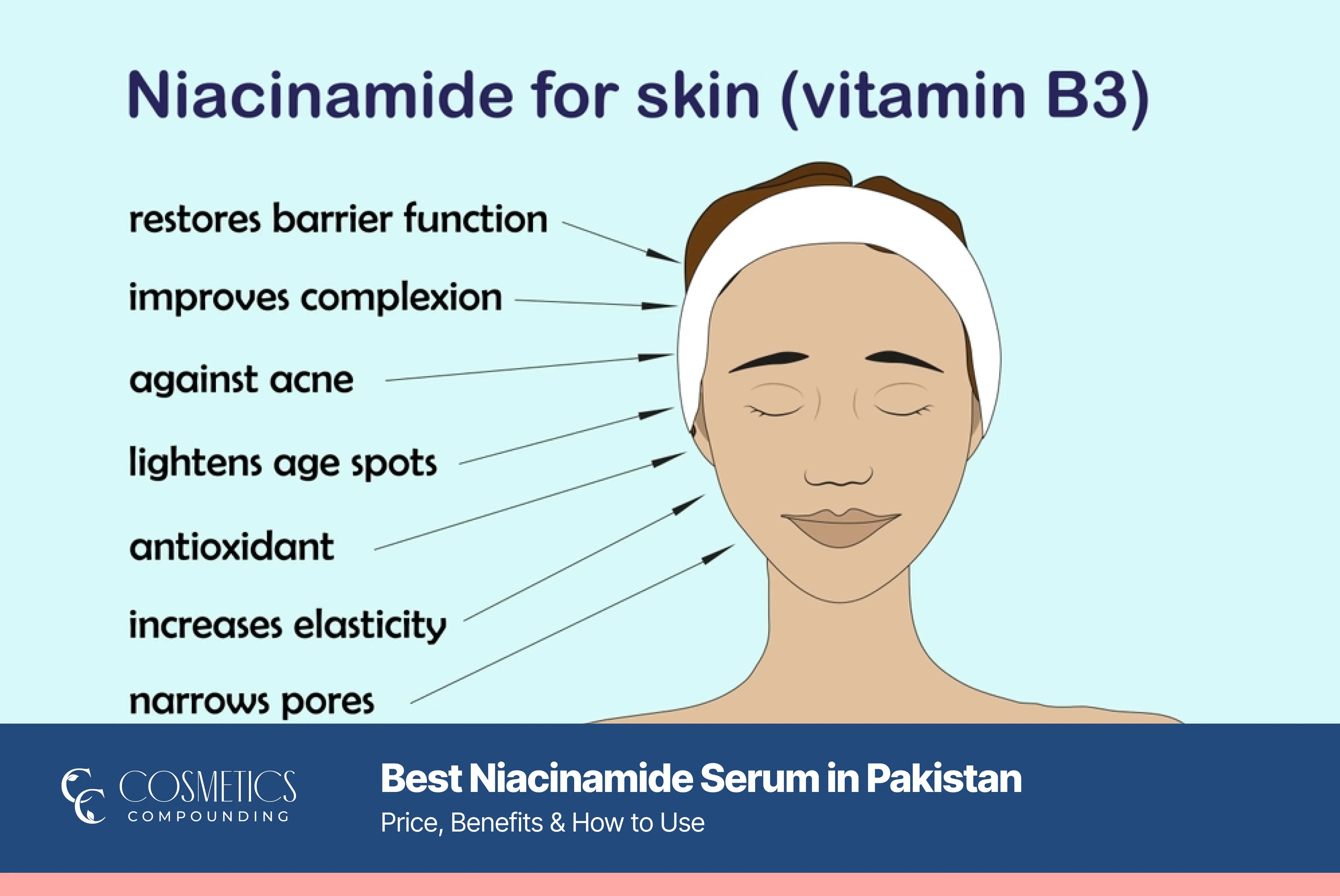 Best Niacinamide Serum in Pakistan – Price, Uses & Benefits - CC – Cosmetics Compounding